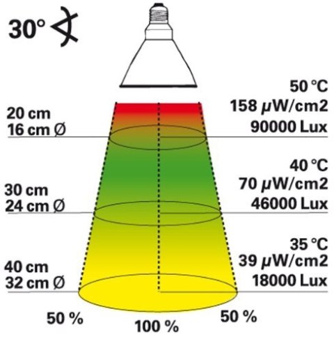 Metahalogen 35W Desert Bright Sun UV LUCKY REPTILE