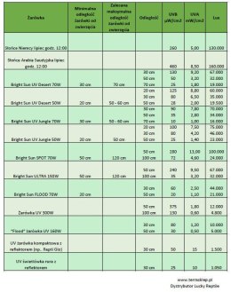 Metahalogen 50W Desert Bright Sun UV LUCKY REPTILE