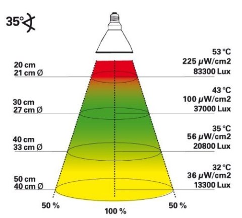 Metahalogen 50W Desert Bright Sun UV LUCKY REPTILE