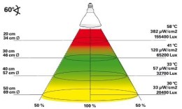 Metahalogen 70W Desert FLOOD Bright Sun UV LUCKY REPTILE