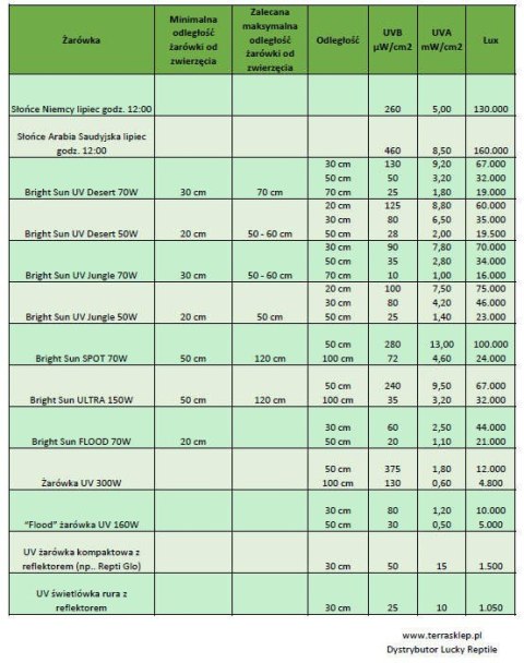 Metahalogen 70W Jungle FLOOD Bright Sun UV LUCKY REPTILE