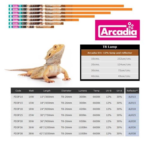 Świetlówka UVB 12% T8 Desert ARCADIA