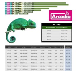 Świetlówka UVB 6% T8 Forest ARCADIA