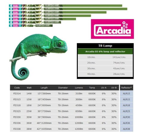 Świetlówka UVB 6% T8 Forest ARCADIA