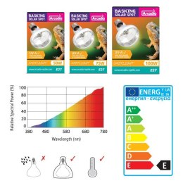 Żarówka Basking Solar Spotlight 50 - 150W ARCADIA