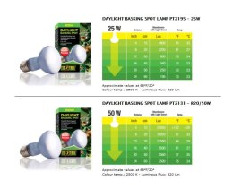 Żarówka DAY LIGHT 25 - 150W EXO TERRA