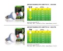 Żarówka DAY LIGHT 25 - 150W EXO TERRA