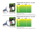 Żarówka DAY LIGHT 25 - 150W EXO TERRA