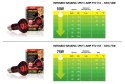 Żarówka INFRARED BASKING SPOT 50 - 150W EXO TERRA