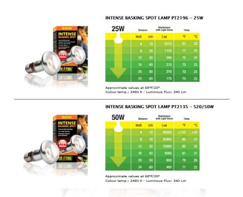 Żarówka INTENSE BASKING SPOT 25 - 150W EXO TERRA