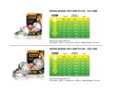 Żarówka INTENSE BASKING SPOT 25 - 150W EXO TERRA