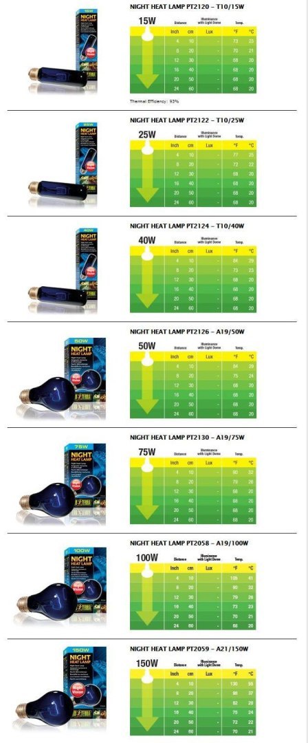 Żarówka NIGHT GLO 15 - 75W EXO TERRA