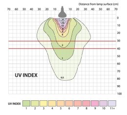 Żarówka UV D3 Basking 100W ARCADIA