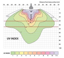 Żarówka UV D3 Basking 160W ARCADIA