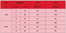 LUCKY HERP UVB 15.0 13W Intense agama żółw