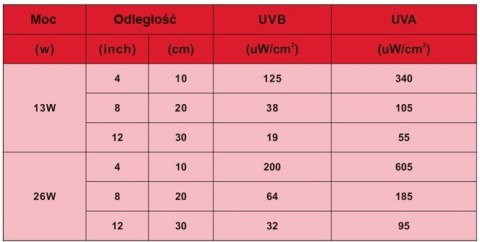 LUCKY HERP UVB 15.0 26W Intense agama żółw