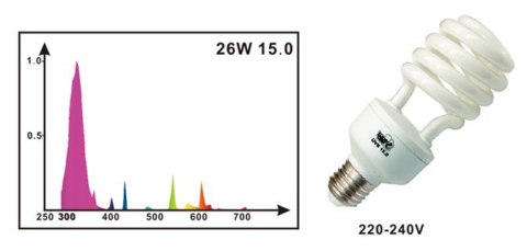 LUCKY HERP UVB 15.0 26W Intense agama żółw