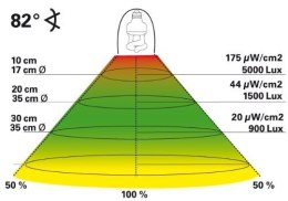 LUCKY REPTILE UVB Compact SUN 20W