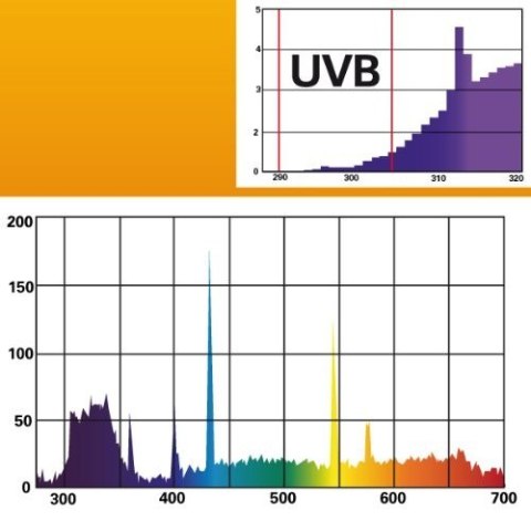 LUCKY REPTILE UVB Compact SUN 20W