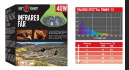 Lampa Far Infrared HEAT 40W REPTI PLANET