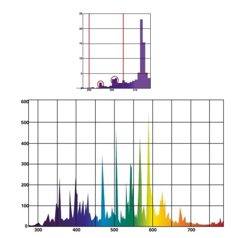 Metahalogen 100W TURTLE Bright Sun UV LUCKY REPTILE