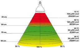 Metahalogen 150W Desert ULTRA Bright Sun UV LUCKY REPTILE