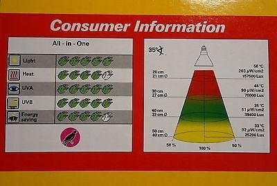 Metahalogen Bright Sun BIRD 70W dla ptaków LUCKY REPTILE