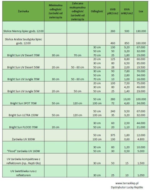 Metahalogen Bright Sun BIRD 70W dla ptaków LUCKY REPTILE