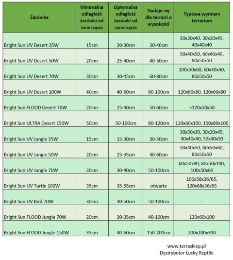 Metahalogen Bright Sun BIRD 70W dla ptaków LUCKY REPTILE