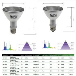 Metahalogen HID 35W SPOT SOLAR RAPTOR