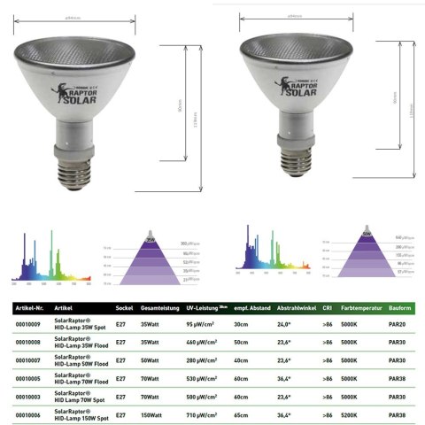Metahalogen HID 35W SPOT SOLAR RAPTOR