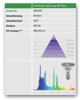 Metahalogen HID 50W SPOT SOLAR RAPTOR