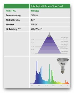 Metahalogen HID 70W FLOOD SOLAR RAPTOR