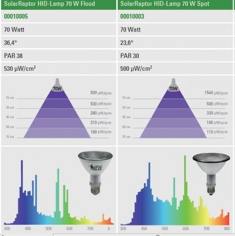 Metahalogen HID 70W SPOT SOLAR RAPTOR