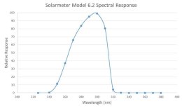 Miernik 6.2R UVB Solarmeter
