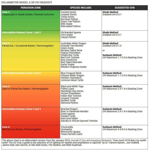 Miernik 6.5R UV Index Solarmeter