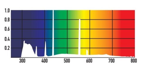 Natural Sunlight 2% ARCADIA