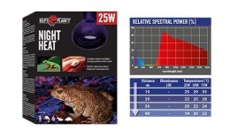 Night Heat REPTI PLANET