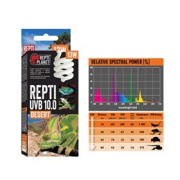 Repti Planet UVB 10.0 13W