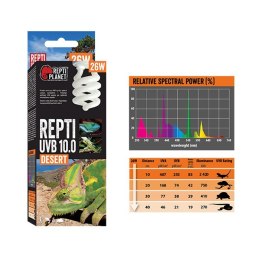 Repti Planet UVB 10.0 26W
