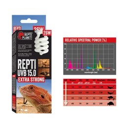 Repti Planet UVB 15.0 26W