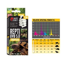 Repti Planet UVB 5.0 13W
