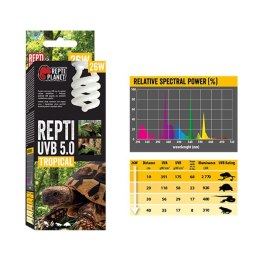 Repti Planet UVB 5.0 26W