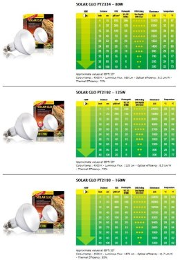 Solar Glo UV D3 160W EXO TERRA