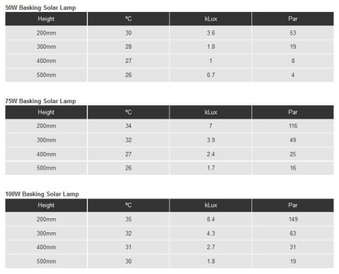 Żarówka Basking Solar Floodlight 50 - 150W ARCADIA