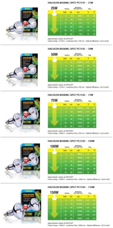 Żarówka halogenowa 50W BASKING SPOT EXO TERRA