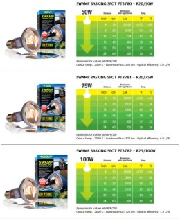 Żarówka odporna na wodę 100W SWAMP BASKING SPOT EXO TERRA