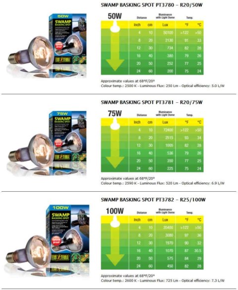 Żarówka odporna na wodę 75W SWAMP BASKING SPOT EXO TERRA