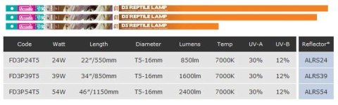 Zestaw ProT5 UVB Kit lampa + świetlówka 12% T5 39W 850mm ARCADIA