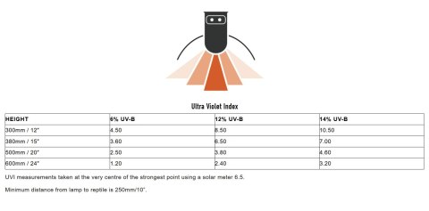 Zestaw ProT5 UVB Kit lampa + świetlówka 14% T5 24W ARCADIA
